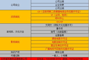 出版物经营许可证申请代办及赛事策划服务指南